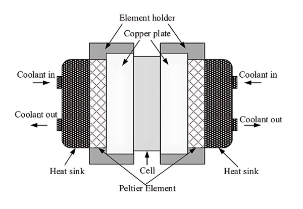 Peltier Effect Heater